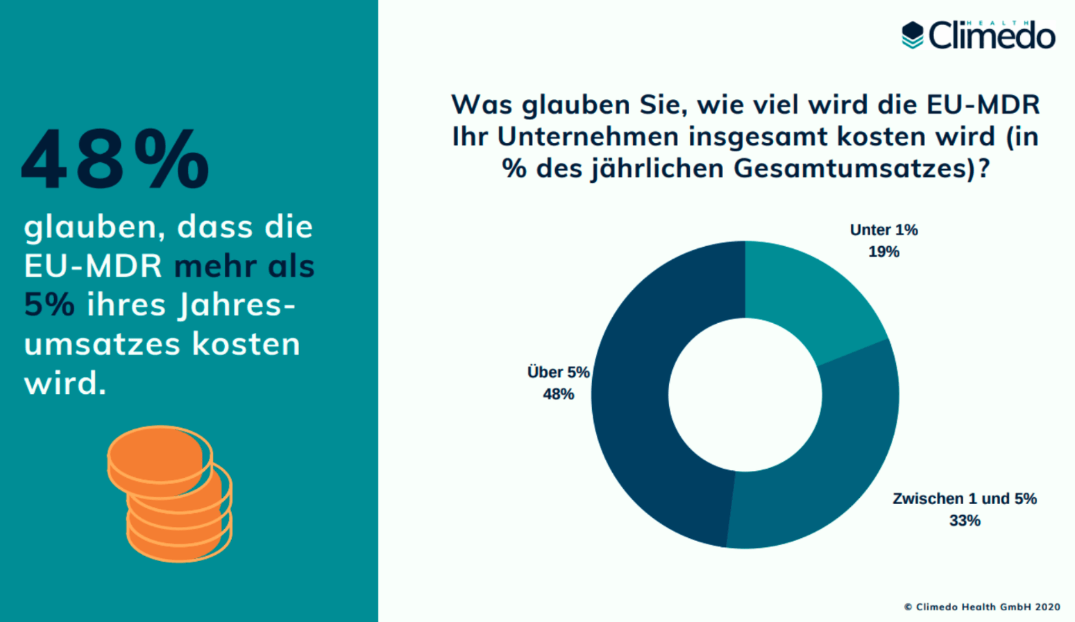 eu-mdr-kosten
