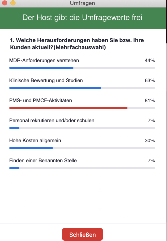 Herausforderungen Medizinproduktehersteller