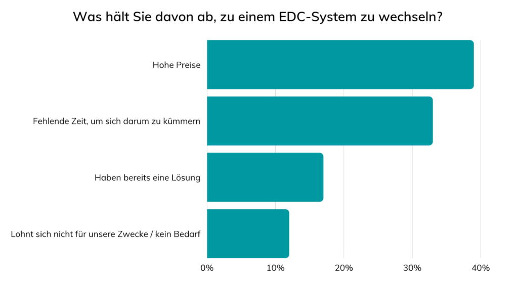 edc-hypothesen