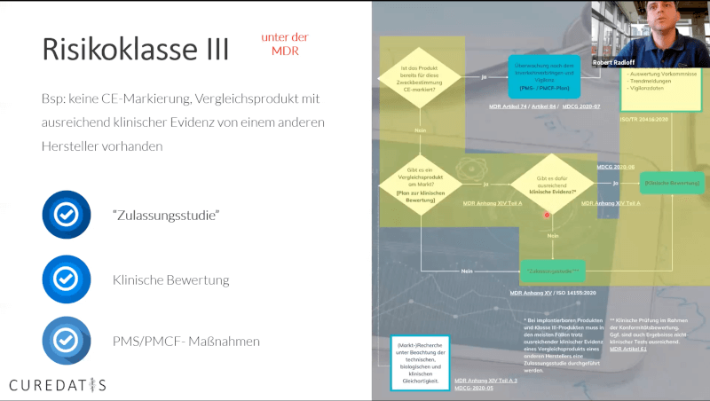 Flowchart-klinische Studien