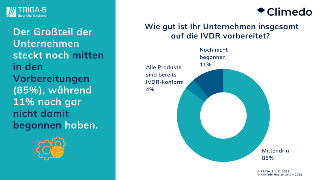 IVDR Umfrageergebnisse Vorbereitungen auf die neuen Regelungen