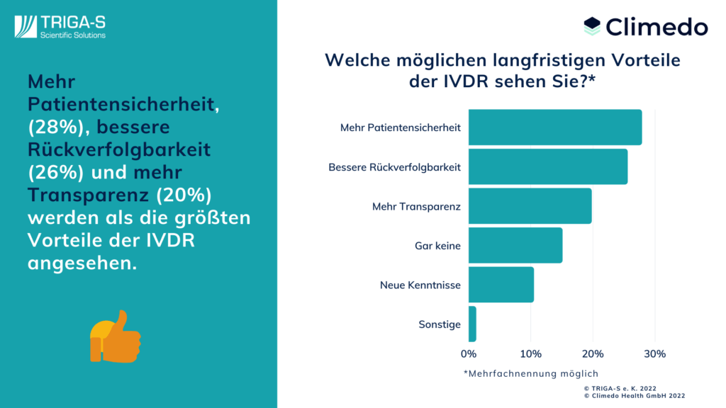 IVDR Umfrageergebnisse Vorteile für die Hersteller