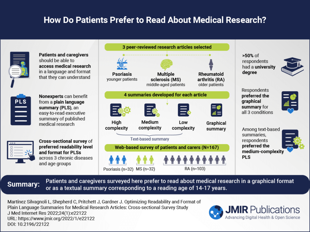 Abbildung wie Patienten und Patientinnen am liebsten über medizinische Forschung lesen möchten